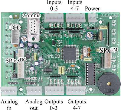 MMii99 connectors