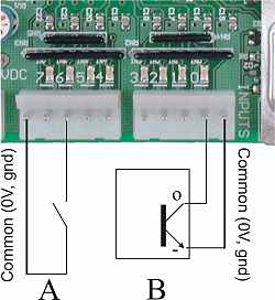 Digital Inputs