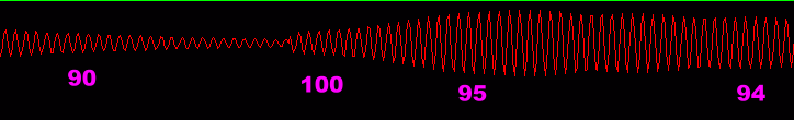PID Z-N tuning fine tuning initial Ap