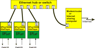 SitePlayer_LAN.gif