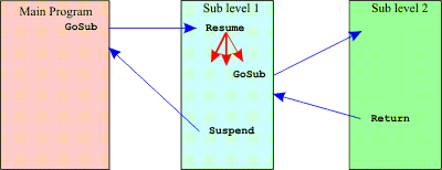 Multitasking: suspend resume concept 2 a