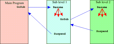 Multitasking: suspend resume concept 2 a