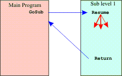 Multitasking: Suspend-Resume_concept2c