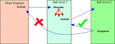 MultiTasking: Suspend-Resume_concept2d