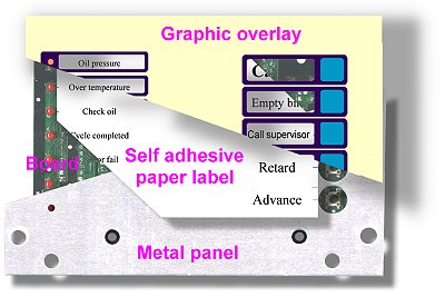 MMii99 panel cutaway