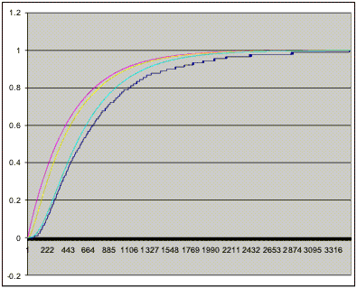 PID open loop rising