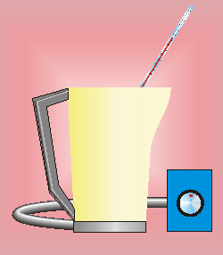 PID kettle experiment