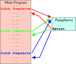 Subroutine concepts1